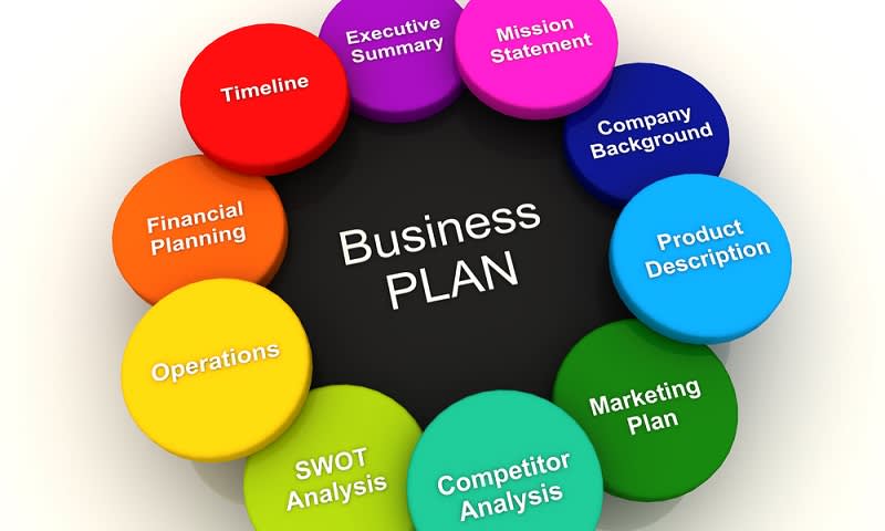 17 Cara Membuat Bisnis Plan